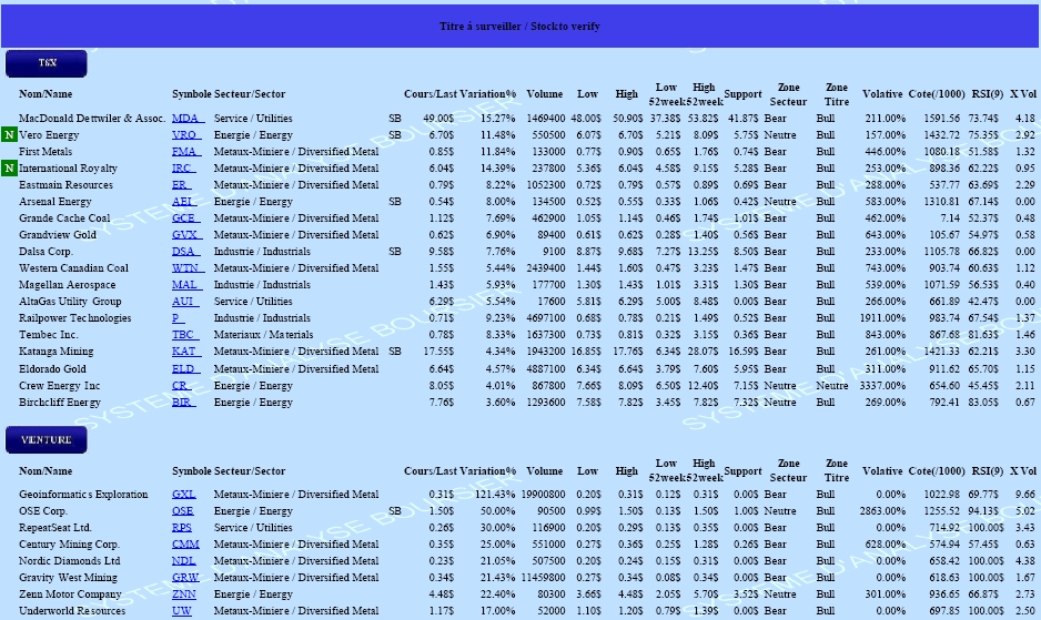 Report Page 2